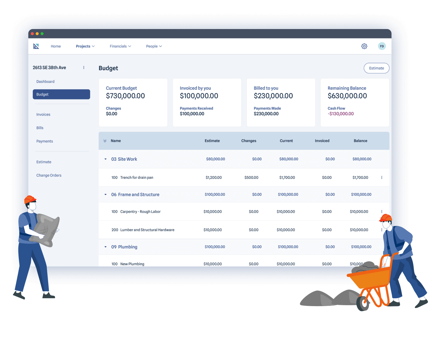 estimate-budgets